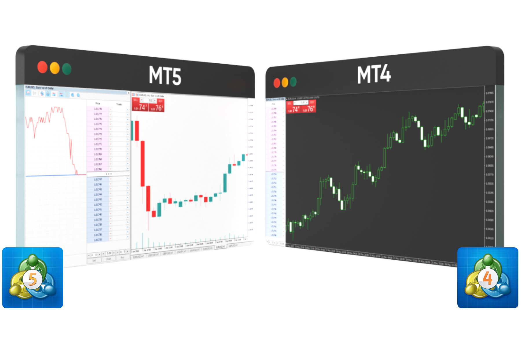 Trade on MT4 or MT5